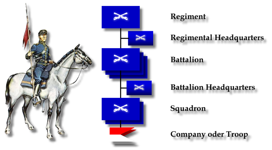 Struktur-US-Kavallerie